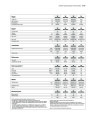 2011 BMW Z4 Series SDrive23i 30i 35i 35is E89 Datasheet page 1